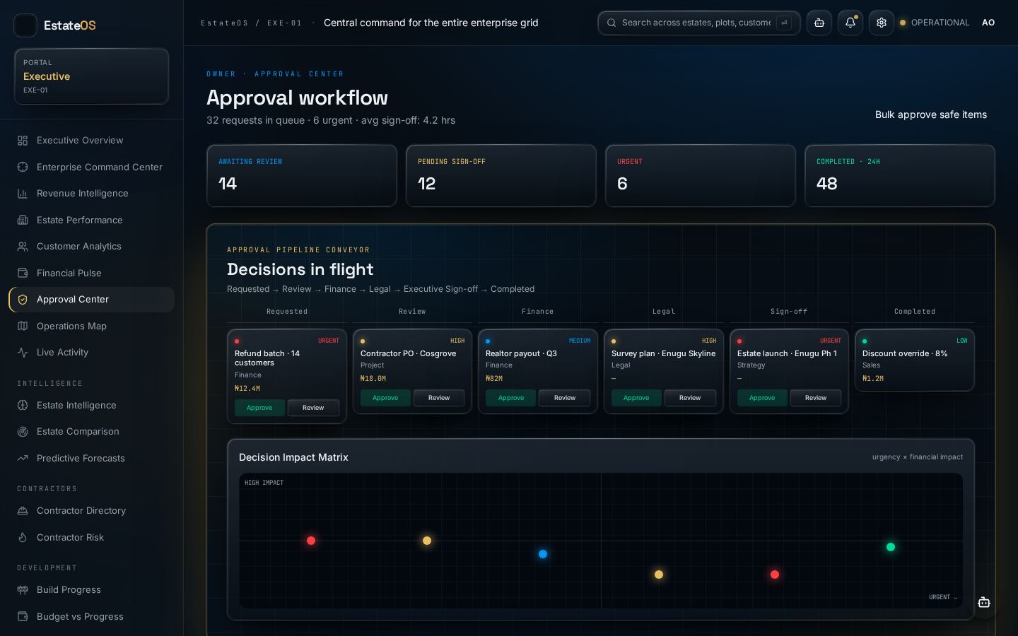 Approval Center screen in Real Estate HQ