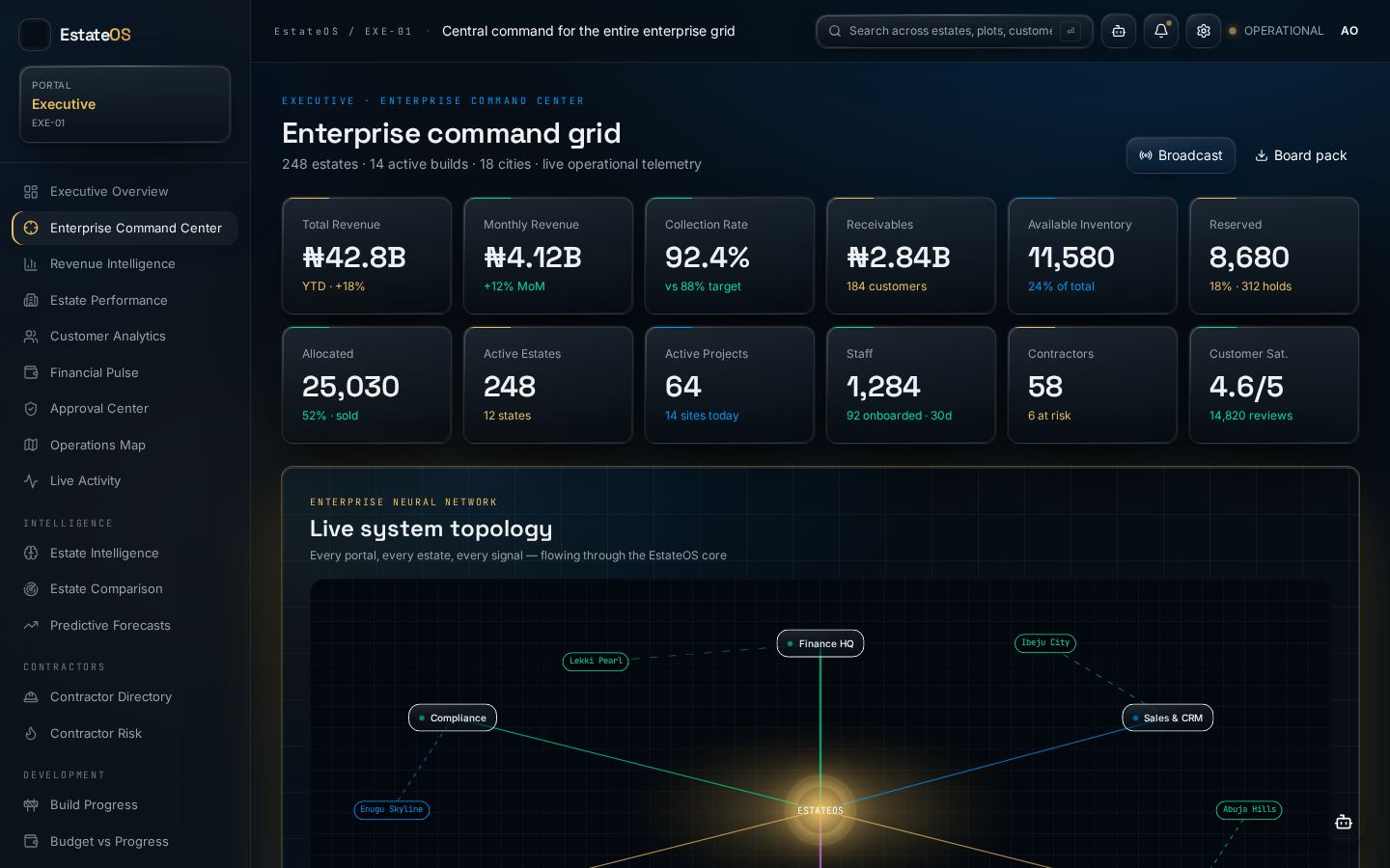 Enterprise Command Center screen in Real Estate HQ