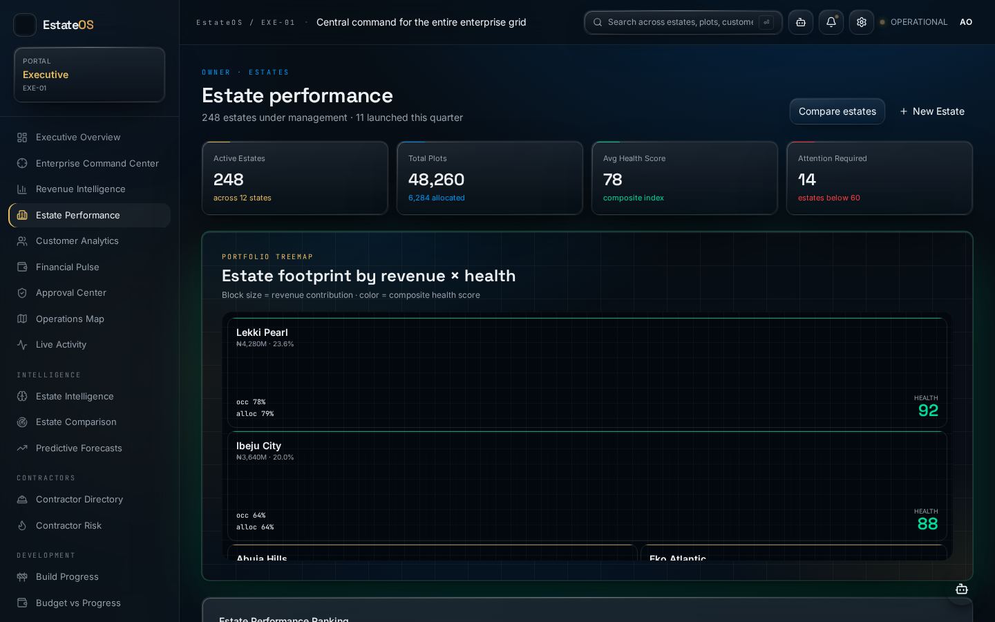 Estate Performance screen in Real Estate HQ
