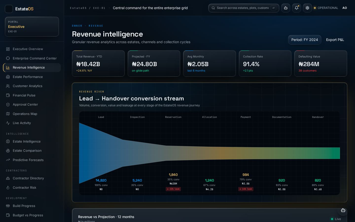 Revenue Intelligence screen in Real Estate HQ